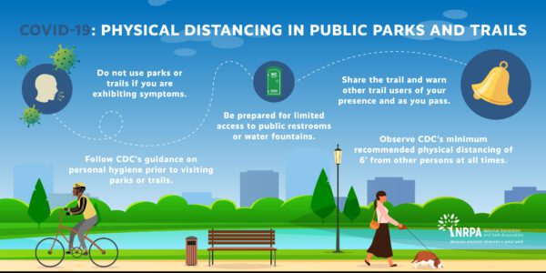This National Recreation and Park Association poster explains how to maintain physical distancing in public parks and trails