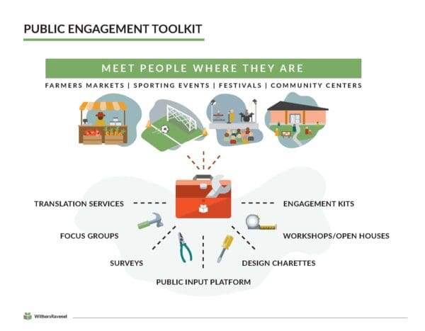 A graphic image of a public engagement toolkit.