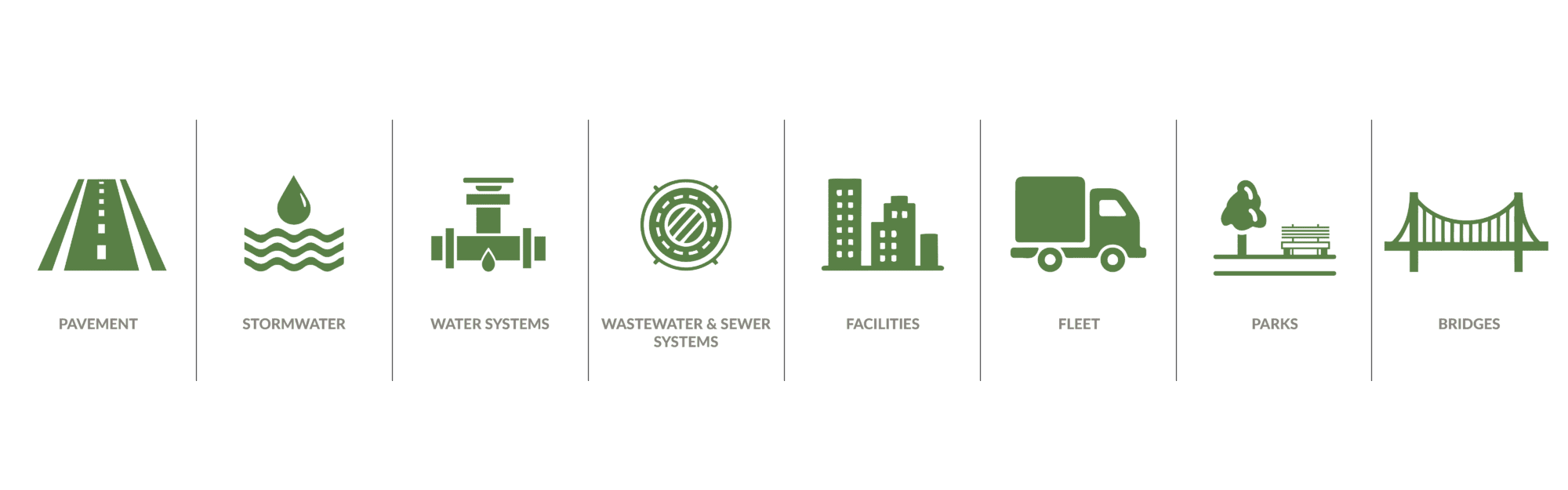 A graphic image of the asset classes WR Technologies manage.